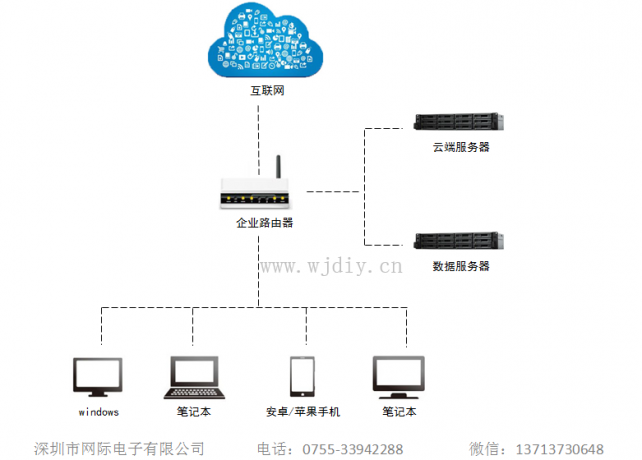 公司云端办公解决方案 企业无盘方案 企业无盘系统公司.png